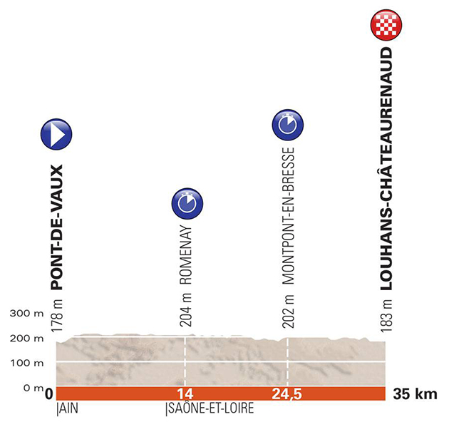 Stage 3 profile